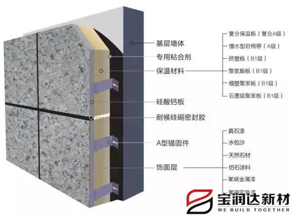 寶潤達(dá) 寶潤達(dá)